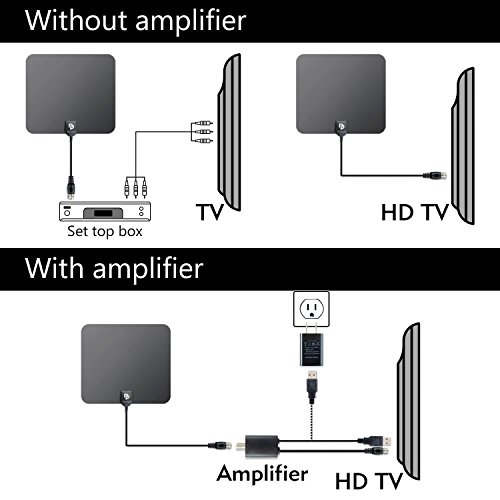 Digital HD Indoor TV Antenna - Best TV Antennas 50 Plus Miles Long Range - with High Definition Amplified Signal Booster & Coaxial Cable - 2018 Upgraded Version Better Reception High Performance