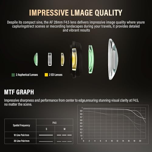 VILTROX 28mm F4.5 Full-Frame STM Autofocus Lenses for Nikon Z Mount Camera Lenses Compatible Lenses for Nikon Z9 Z8 Z7 Z6 Z5 Z50 Z30 ZFC