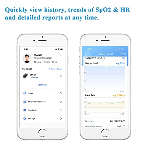 Wellue Bluetooth Pulse Oximeter Fingertip PC60FW, Blood Oxygen Saturation Monitor with Free APP