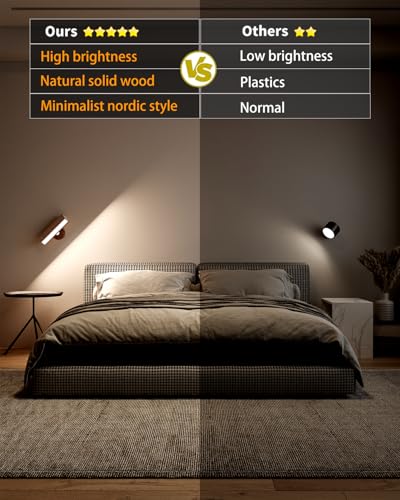 DetarZinLED Wall Lamp for Battery with Remote Control, Applique Ricaricabile da Parete, Adjustable Wall Lamp, Lampada da Parete Senza Fili con 3 Temperature di Colore per Camera, Lampada da Lettura