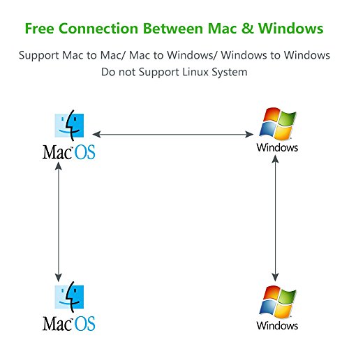 UGREEN USB Data Transfer Cable USB 2.0 Transfer Data Easy Link Cable