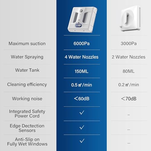HUTT Auto Window Cleaning Robot A1, Upgraded 4 Water Spray & 6000PA High Suction Power Window Cleaner with Laser Sensor Detection, Perfect for High-Rise Windows, Tiles and Glass