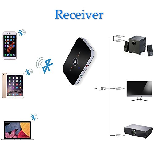 Bluetooth Audio Adapter- Cingk Bluetooth 4.1 Transmitter and Receiver, 2-In-1 3.5mm Wireless Audio Adapter Car Kit for TV / Home Stereo System,Headphones,Speakers, MP3 / MP4,iPhone and More