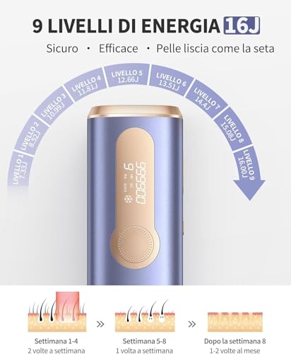 Haarlosy Pulsed Light Epilator with Cooling Function – 3 in 1 IPL Laser Epilator for Women and Men, 9 Adjustable Energy Levels Suitable for Body, Face, Armpits, Sensitive Legs LCN1210