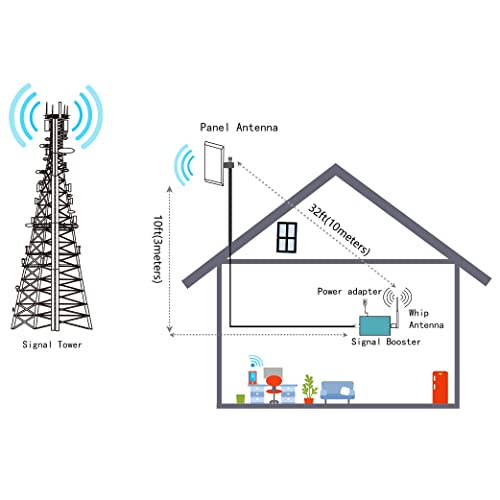 5G Phone Signal Booster FCC Approved Home Cell Phone Signal Booster 5G