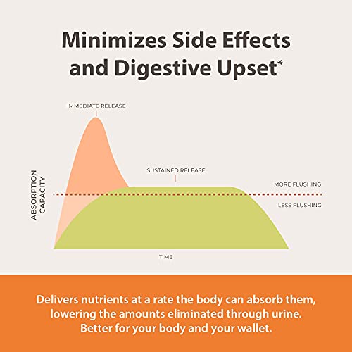 Endurance Products ENDURACIN 750mg Niacin Extended Release for