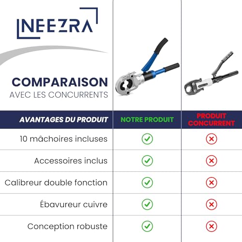 Multilayer & Copper Crimping Pliers 10 Jaws TH+V - Complete Kit with Multilayer Tube Cutter, Calibrator, Copper Deburring - PER-Compatible - NEEZRA