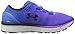 Under Armour Women's Charged Bandit 3