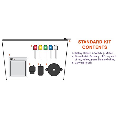 Squishy Circuits Standard Kit