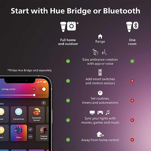 Philips Hue White and color Ambiance Extra Bright High Lumen Dimmable