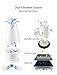 iTvanila Ultrasonic Humidifier, 5l 35inch Cool Mist Air Humidifier, Oil Diffuser Humidifiers for Babies Women Bedroom Home, with Remote, Smart Humidit (35inch Humidifier)
