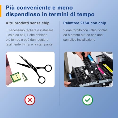 Palmtree Cartucce di Toner 216A per HP 216A W2410A Toner W2411A W2412A W2413A per Color LaserJet Pro MFP M183fw M182n M182nw M155nw M155a M183 M182 M155 Nero Ciano Magenta Giallo (con Chip)