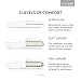 Malouf Convolution Gelled Microfiber with Convoluted Memory Foam Pillow - Down Alternative - King