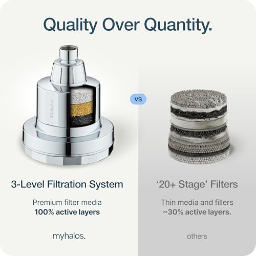 MyHalos® Filtered Shower Head for Hard Water Filter - High Pressure, Removes Chlorine - Shower Head Filter for Hard Water Softener Showerhead, Easy Install, For Hair & Skin, Filtering (Chrome)