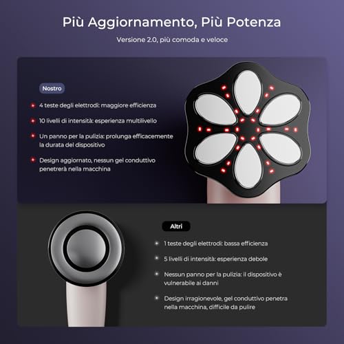 Professional Anti-Cellulite Massager, Clinically Proven Effectiveness, Electric Anti-Cellulite Massager for Men and Women for Massaging Life, Abdomen, Buttocks, Arms, Legs and Back