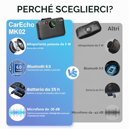 1Mii Bluetooth 6.0 Handsfree Car Kit with Siri Assistant Voice Commands by Google Speaker, Handsfree Calling, GPS, Auto Connection, 5W Speaker, Dual Link Connectivity