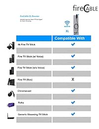 Extender HDMI para  Fire Stick Booster de señal WiFi para una transmisión más rápida