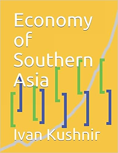 Economy of Southern Asia