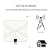TEC.BEAN Indoor Amplified HD TV Antenna 50 Mile Range with Detachable Amplifier Signal Booster, USB Cable and 16.5FT High Performance Cable(Clear)