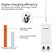 Mac Book Pro Charger, AC 85w Magsafe 2 Power Adapter for MacBook Pro 17/15/13 Inch - Compatible with Made After Mid 2012 (White)