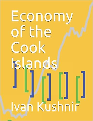 Economy of the Cook Islands