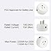 Martin Jerry Mini Wifi Smart Plug Compatible with Alexa, Google Home, Smart Home Devices to Control Your Appliance from Anywhere, no Hub Required, Wifi Smart Socket (V06 1 Pack)