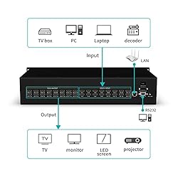 MT-VIKI 16x16 HDMI Matrix Switch 4K@30Hz, Rack