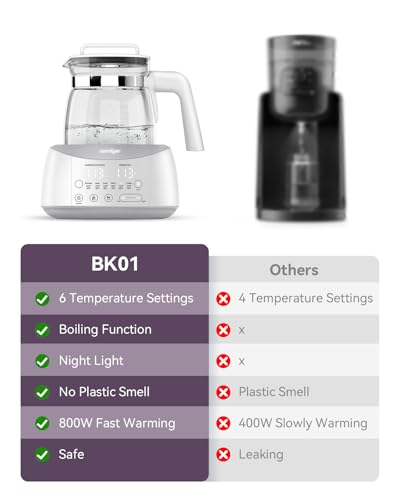 comfyer BK01 Bottle Warmer, Bottle Warmer with Night Light and Faster Cooling Fan, Instantly Water Warmer, Tea Kettle Electric with 6 Temperature Control Presets, Feed Baby More Easier and Healthier