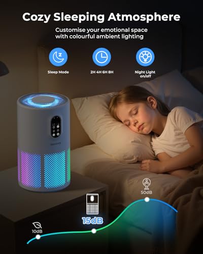 WESTHEY H13 HEPA Air Purifier for Home up to 1650 Sq Ft Washable Pre-Filter | Air Cleaner with PM2.5 Display, Auto & Sleep Modes, Night Light and Fragrance Sponge for Wildfire Smoke, Dust and Pet Dander