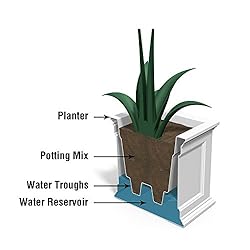 Fairfield Patio Planter 20x20 - Graphite Grey