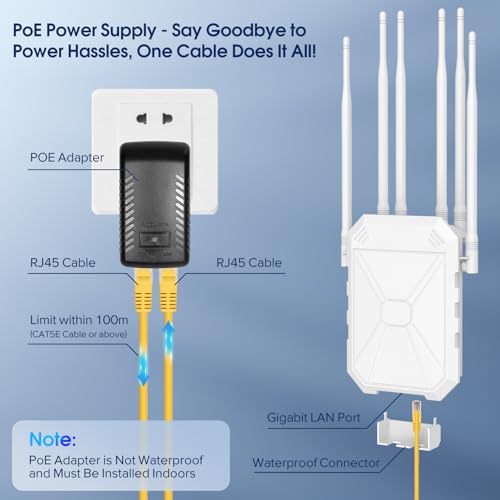 AC1200 Outdoor WiFi Extender, 5GHz and 2.4GHz Outdoor WiFi Signal Booster with 6 Antennas, Weatherproof IP67, Passive PoE, for Starlink, Patio