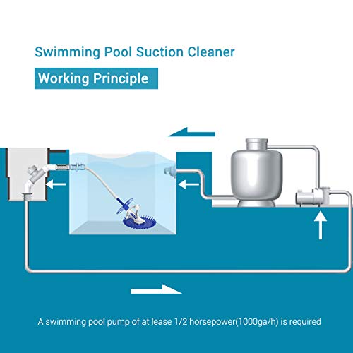 PAXCESS Suction Pool Vacuum, Pool Cleaner with Powerful Suction Side