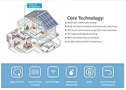 Jntech 12000BTU Solar ACDC Inverter Ductless Mini