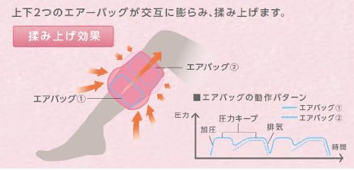 Amazon オムロン レッグマッサージャー ブラウン Hm 253 Bw オムロン Omron フットマッサージャー 通販