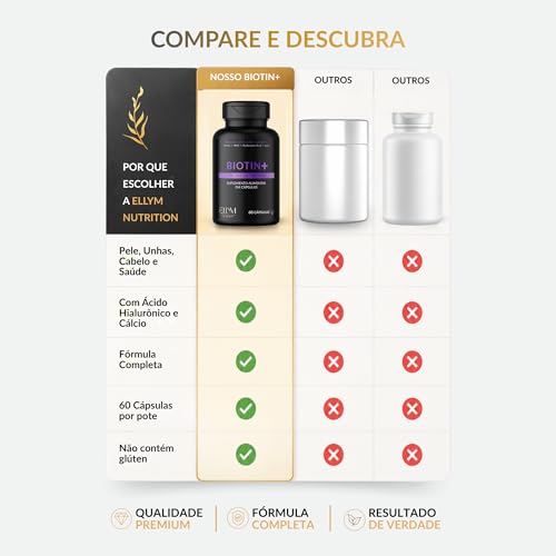 Biotina+ 180 Capsulas Ellym NUtrition Pele Cabelo e Unhas 100% Biotina MSM Acido Hialuronico Vitaminas B1 B2 B3 B5 B6 B12