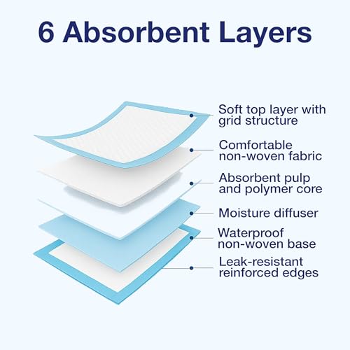 ABENA Tissue Underpads, 60 x 90cm, 650ml, Pack of 25, Disposable Bed & Chair Protection Pads, 6 Layer Absorbent Underpads for Incontinence, Wound Care & Hygiene