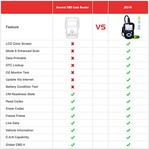 JDIAG JD316 Enhanced Mode 6 OBD2 Scanner Engine Fault Code Reader Diagnostic Scan Tool for Smog Check with Battery Condition Test (Black) - Thumbnail 4