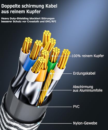 Qiuean Lan Kabel 20m, Netzwerkkabel Cat 8-40Gbps 2000MHz Hochgeschwindigkeits Ethernet Kabel,Nylongeflecht Internet LAN Kabel,Patchkabel mit Rj45-Stecker für Ps5/Laptop/Router/Gaming/Modem thumbnail 3