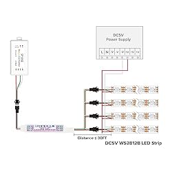 BTF-LIGHTING WS2812B WS2811 16703 SK6812 WS2814 etc