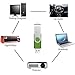 FEBNISCTE USB Flash Drive 128MB Pack of 10 USB 2.0 Memory Sticks - Small Capacity Value Thumb Drive 128 MB Zip Drive Swivel Pendrive U Disk - Green Data Stick Bulk Pen Drives Multipack Jump Drive