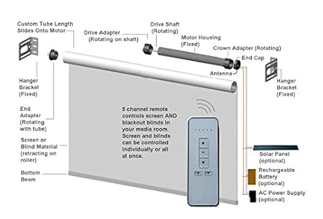 Amazon.com: Ventana Blind & DIY – Pantalla para proyector ...