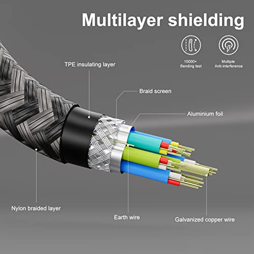 CAKOBLE USB C Cable to USB C 2M, USB 3.2 Gen2 Type C Charging Cable, 20 Gbps Data Transfer, 100 W 20 V/5 A Fast Charging Cable, 4K @@ 60Hz Video Transfer for Laptop, Mobile Phone, Monitor, Devices