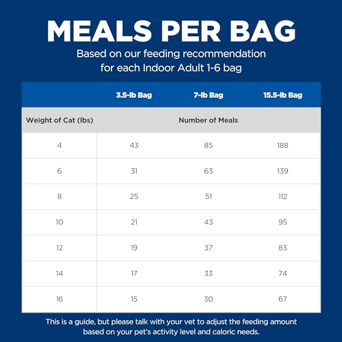 HILL’S SCIENCE DIET INDOOR, ADULT 1-6, EASY LITTER BOX CLEANUP, DRY CAT FOOD, CHICKEN RECIPE, 15.5 LB BAG