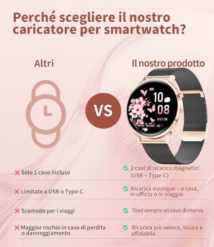 FV23-G Women's Smartwatch, AMOLED Display 1.32 Inches Ultra-Thin Bluetooth Calls, IP68 Waterproof, 116 Sport Modes, Monitoring of Cycle/Heart Rate and Sleep, 2 Straps and 2 Cables Included