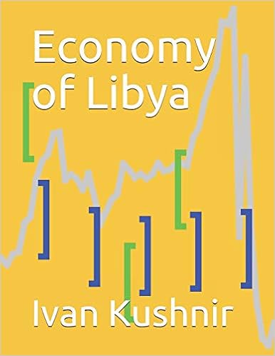 Economy of Libya