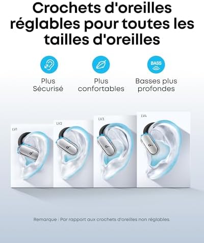 par Anker V40i, Écouteurs Bluetooth Open Ear