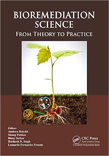 Bioremediation Science From Theory To Practice Rakshit Amitava Parihar Manoj Sarkar Binoy Singh Harikesh B Fraceto Leonardo Fernandes 9780367343965 Amazon Com Books