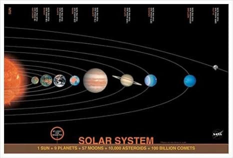 Amazoncom Solar System Print Poster Posters Prints