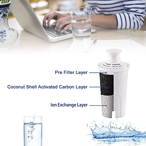 Britta Filter Replacement, 6 Pack Standard Filters Replacement for