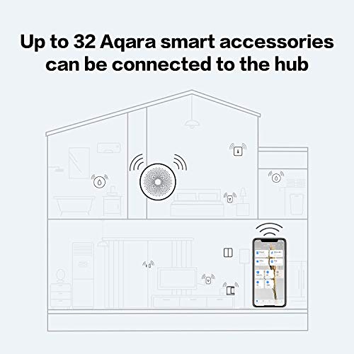 Aqara Hub, Wireless Smart Home Bridge for Alarm System, Home Automation